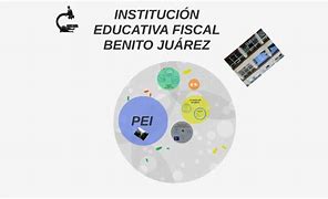 Institución Educativa Fiscal Benito Juárez