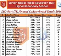 Sanjan Nagar Public Education Trust Higher Secondary School