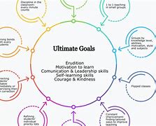 5 Steps Academy
