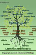 The Learning Tree