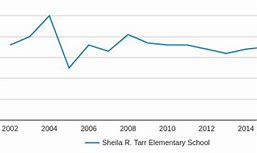 Sheila Tarr Academy of International Studies