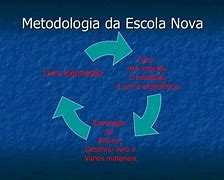 Escola Nova