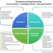 The Community For Learning
